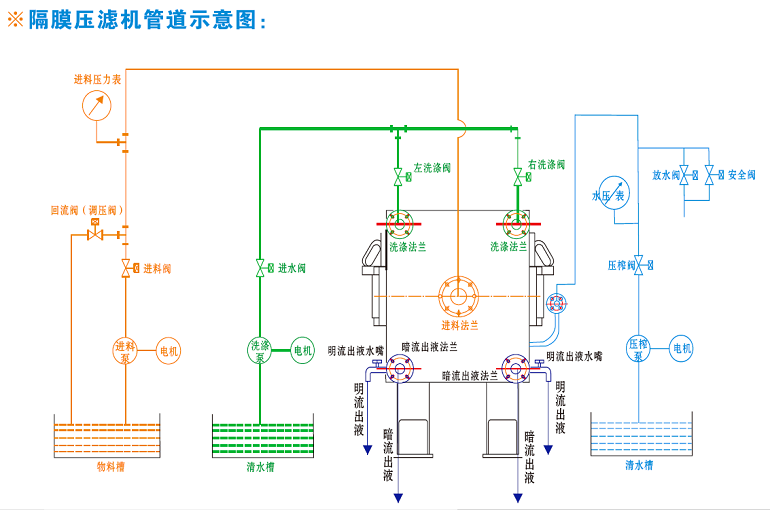 隔膜麻豆操逼视频大全管道連接示意圖.png